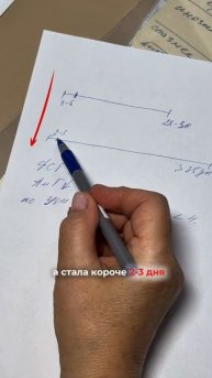 Ранний климакс, менопауза