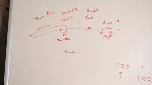 Todd Hodnett о значении и настройке DSF (Drop Scale Factor)
