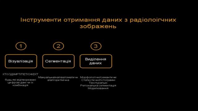 03 Візуалізація недрібноклітинного раку легень за межами стадіювання та оцінки ефективності лікуван смотреть онлайн