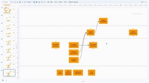 Доменная модель и Event Storming - 4. Big Picture Торги и этапы сделки