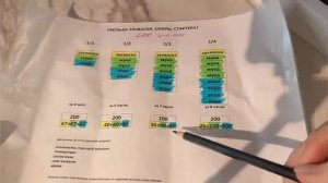 Сколько стартера, закваски брать для опары в тесто, в к