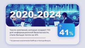 Количество компаний в сфере информационной безопасности за 5 лет стало значительно больше