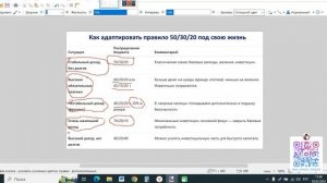 Какой процент от дохода инвестировать? Золотое правило 50 30 20 и как адаптировать его под себя
