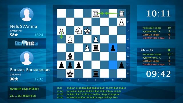 Chess Game Analysis: Nelu57Anina - Василь Васильович : 0-1 (By ChessFriends.com)