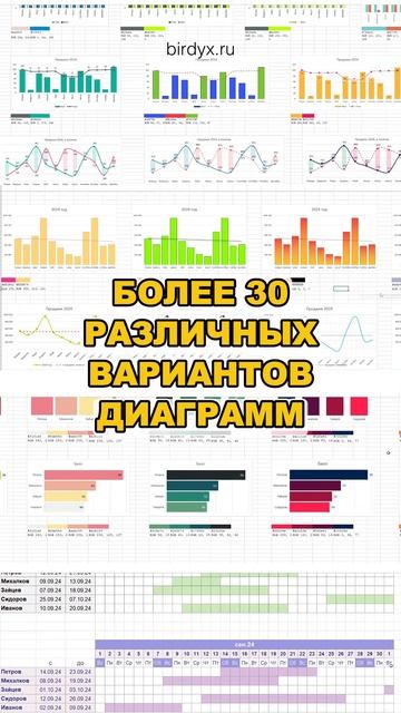😎Прокачай навыки, чтобы делать отчеты, которые впечатляют#excel #дашборд #dashboard #эксель