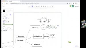 Публичное собеседование System design [Павел Лакосников (Авито), Максим Таисов (СберЗдоровье)]