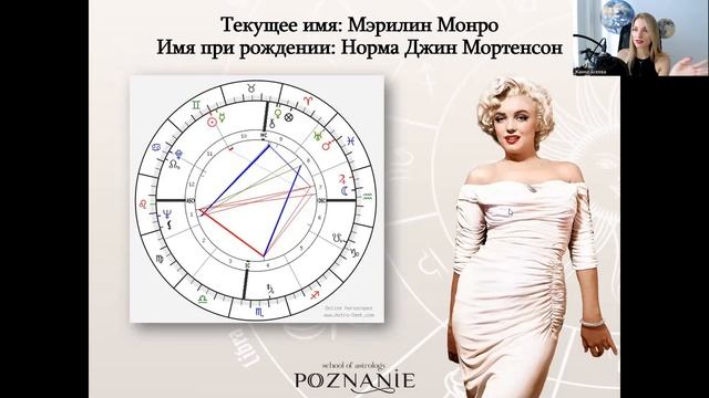 АСТРОЛОГИЯ ИМЕНИ