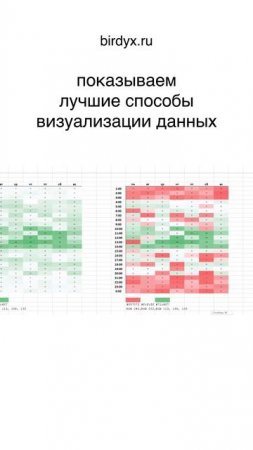 🔝Ну что, готовы прокачаться? #excel #эксель #дашборд #dashboard #googlesheets #гуглтаблицы
