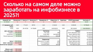 Сколько на самом деле можно заработать на инфобизнесе в 2025 году?! Калькулятор инфобизнеса!