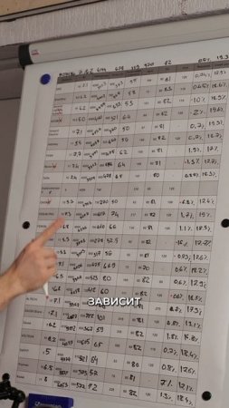 Где все ошибаются при расчёте освещения?