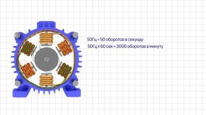 Что такое обороты у двигателя