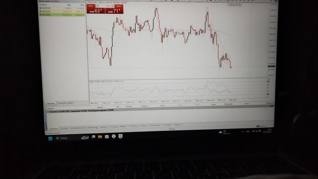 Gold trading 7 мая закрытие дня ждём азиатский рынок