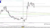 Анализ и результаты 6-7 мая Gold,Silver,EUR,GBP,AUD,NZD,JPY,CHF,SP500,Brent,USDRUB,USDCNY