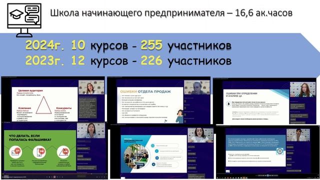 Презентация Новый Ростов