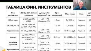 Сценарии для инвесторов на 2025-2026 (от 06.05.2025г.)