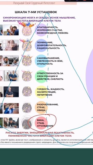 Эмоциональные качели работают так #эмоциональныйинте смотреть онлайн