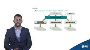 Основные положения управления проектами.