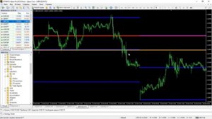 Уровни Ганна  Обзор надёжного форекс индикатора!