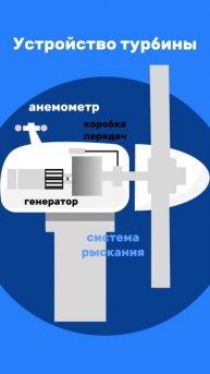 Почему ветряные турбины имеют 3 лопасти? #shorts #стройка #