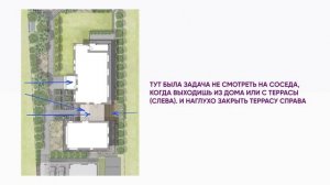 Как ЗАКРЫТЬ участок ОТ СОСЕДЕЙ? ЧТО ПОСАДИТЬ, чтобы от?