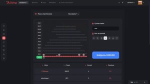 Я ПРОШЕЛ РЕЖИМ ЛЕСЕНКА НА BULLDROP