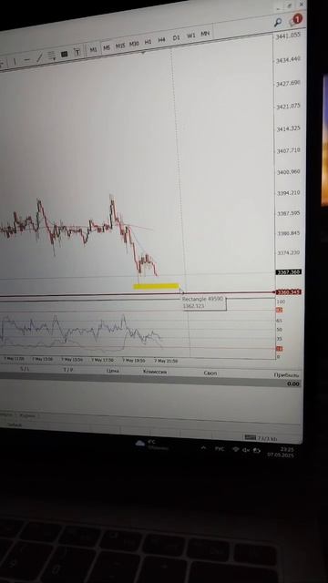 Gold trading выставляем уровни поддержки