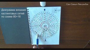 Диаграмма для вязания кастинговых сетей по схеме 80+16