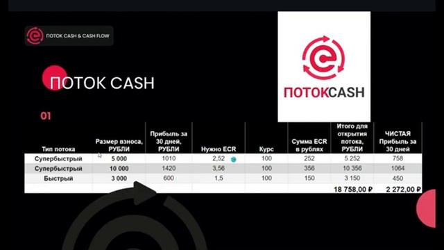 КРУТАЯ СТРАТЕГИЯ БЫСТРЫХ ДЕНЕЖНЫХ ПОТОКОВ                        НИЗКИЙ СТАРТ
