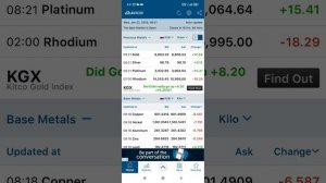 Обзор цен на серебро 23.01.2025