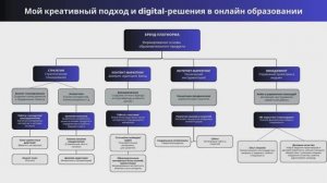 Милена Романова Обо мне - видео визитка