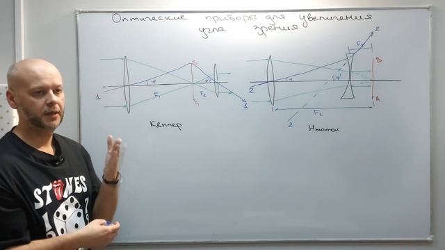 22.4. Оптические приборы для увеличения угла зрения. Час