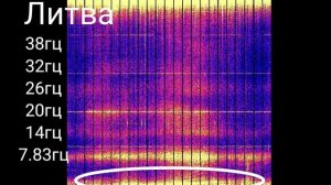 Резонанс Шумана события одно за другим, частота Шумана в разных странах