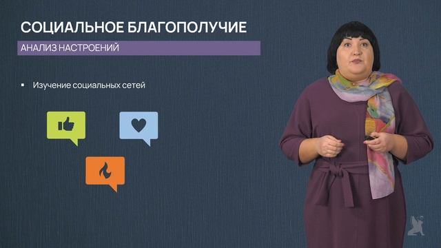 1.6 Измерение социального благополучия
