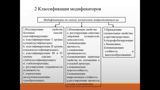 лекция 1 3 смотреть онлайн