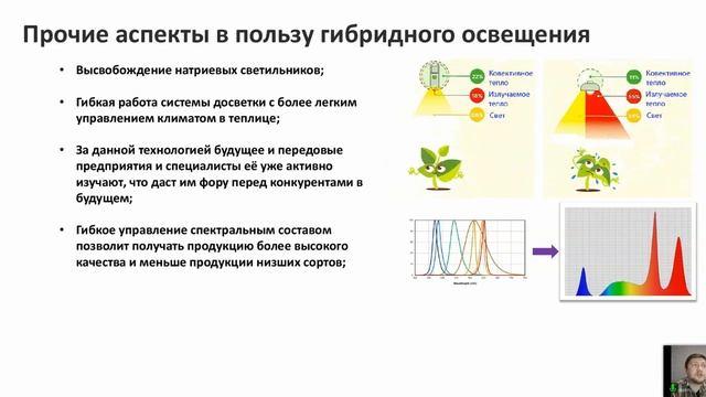 ⛷️ Гибридное освещение теплиц: натриевое + светодиод?