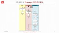 Нотация BPMN SLD: пример || ERP-системы и КИС (словарь) #erp #кис #pmo #sap #1с #agile #erp-система