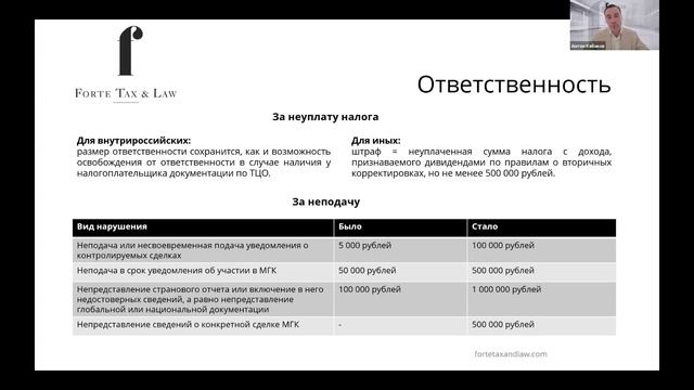 ТЦО