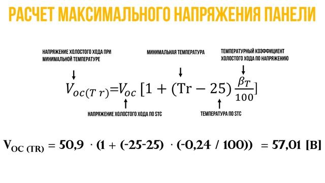 Подключение солнечных панелей: как избежать поломки и