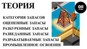 Нефтянка. Геология. Категории запасов нефти и газа / Categories of oil and gas reserves