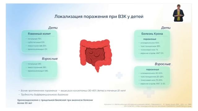 ДИОМ: Воспалительные заболевания кишечника у детей