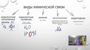 Химия ЕГЭ, Урок 4, Химическая связь, виды связей