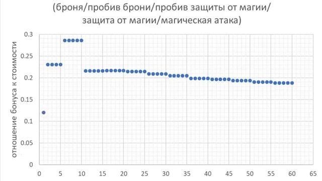 Хроники Хаоса. Мобильная. #461. Графика. Полезность обликов героев и титанов смотреть онлайн