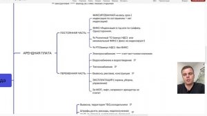 Урок: ДОГОВОР АРЕНДЫ НЕЖИЛОГО ПОМЕЩЕНИЯ. ГАБ арендный