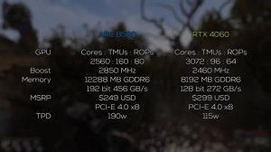 Лучшие бюджетные видеокарты 2025 уже выходят - Intel ARC B580, N