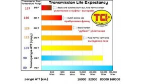 Почему АКПП не едет на горячую? Причины, решение пробл?
