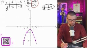 Постройте график функции y = (x^2+1)(x+2)/-2-x. Определите, при