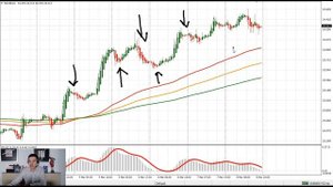 🔥 Индикатор Хейкен Аши: Разбираемся, что это и как эффективно использовать 📈 | Подробно от FxPro 💡