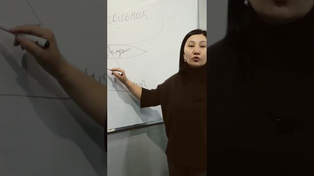 Три угольник денег эмне#психолия Бишкек смотреть онлайн