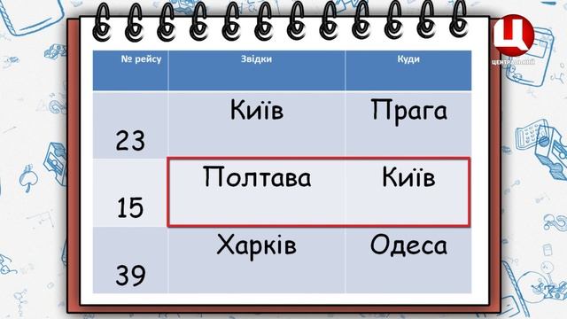 Навчаємося вдома. 2 клас. Урок №8. Я досліджую світ