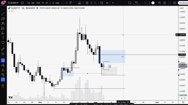 Разбор рынка криптовалют: что происходит с BTC и как действовать дальше?